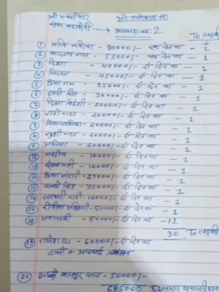 अखाड़ा मेला 2025: सट्टा लिस्ट लीक
